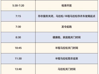 2024鄭州馬拉松參賽常見(jiàn)問(wèn)題匯總