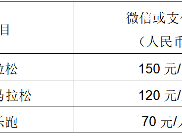 華潤·石梅灣2025萬寧馬拉松(賽事規(guī)程)
