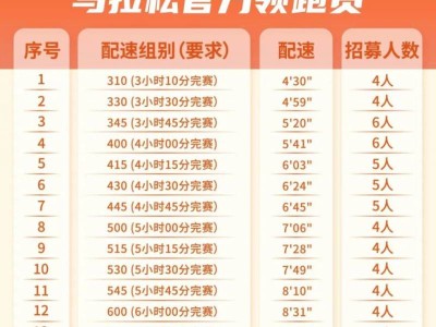 2025北京城市副中心馬拉松官方領(lǐng)跑員組別