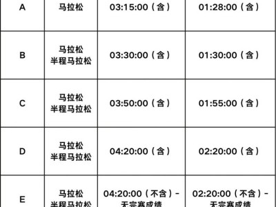 2024南昌馬拉松有多少分區(qū)（附詳細(xì)分區(qū)）
