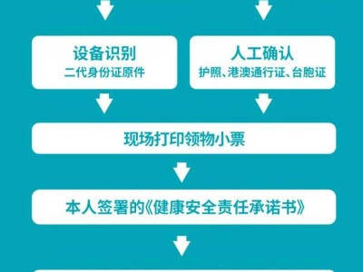 2024天津馬拉松參賽物品領(lǐng)物流程