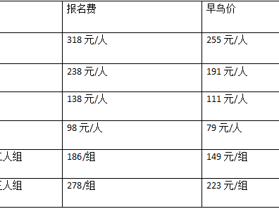 城市輕越野系列活動-2025第三屆踏春跑(賽事規(guī)程)