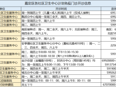 嘉定區(qū)hpv疫苗預(yù)防接種點(diǎn)一覽
