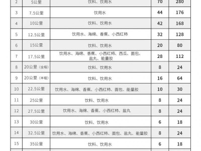 2024長春馬拉松補(bǔ)給點(diǎn)在哪