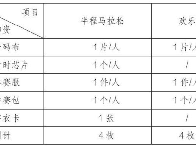 2025湖北長(zhǎng)陽(yáng)清江半程馬拉松參賽物品領(lǐng)取指南