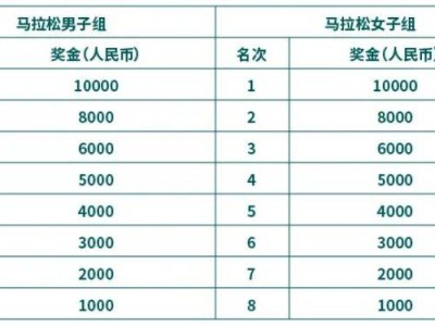 2025蘇州馬拉松錄取名次+獎(jiǎng)勵(lì)