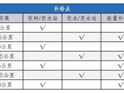天津?qū)幒影氤恬R拉松補(bǔ)給安排2026