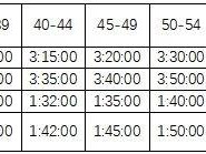 2025東莞松山湖科學(xué)城半程馬拉松賽事規(guī)模