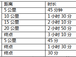 2024中新天津生態(tài)城半程馬拉松(賽事規(guī)程)