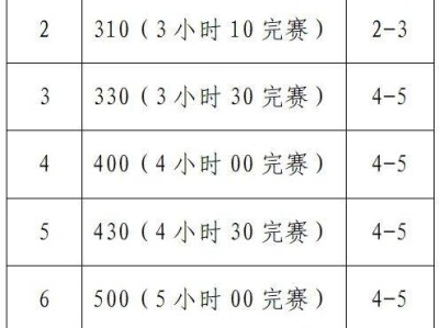 2025襄陽馬拉松官方配速員招募數(shù)量