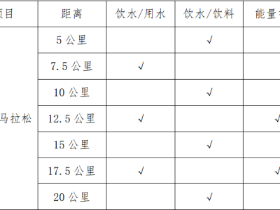2025馬爾康半程馬拉松(賽事規(guī)程)