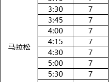 2025濟寧馬拉松醫(yī)師跑者招募報名時間+人數(shù)