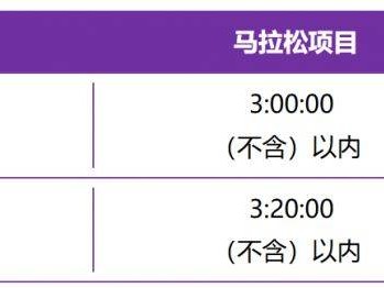 2025年福州馬拉松直通選手人數(shù)公布