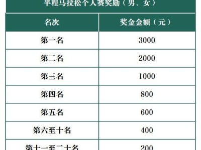 2025煙臺(tái)萊州半馬獎(jiǎng)項(xiàng)設(shè)置