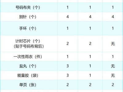 2024南通海門馬拉松參賽物品明細(xì)