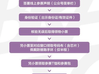 2025重慶女子半程馬拉松賽領(lǐng)取攻略（時(shí)間+地點(diǎn)+流程）