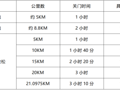 2025金壇茅山半程馬拉松(賽事規(guī)程)
