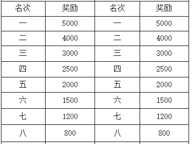 2025黃岡半馬獎勵多少錢？