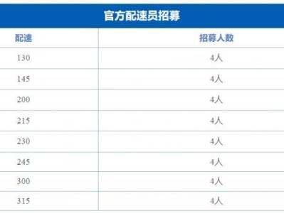 2025蘇州太湖數(shù)字半程馬拉松官兔招募人數(shù)
