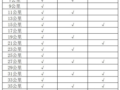 2024南京馬拉松補(bǔ)給站在哪？