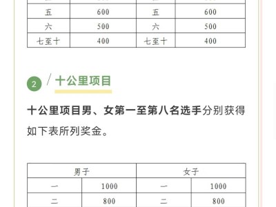 2025桂陽(yáng)半程馬拉松(賽事規(guī)程)