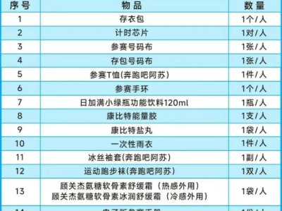 2026蘇州太湖數(shù)字半程馬拉松參賽物資領(lǐng)取攻略