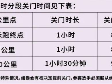 2026北京海淀站中國田徑協(xié)會10公里精英賽公告