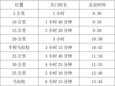 2025寧夏黃河（吳忠）馬拉松(賽事規(guī)程)