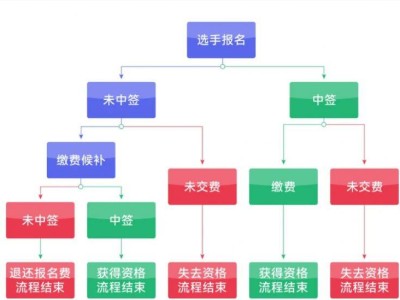 2026北京亦莊半程馬拉松跑者報(bào)名最新消息
