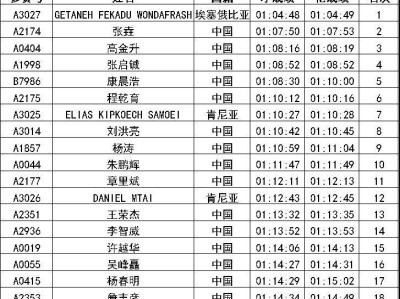 2024常州新北半程馬拉松成績公示名單匯總(最新)
