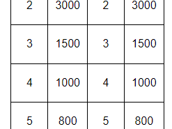 2025唐山馬拉松半程馬拉松獎金標(biāo)準