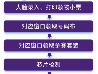 2025南京半程馬拉松領物流程