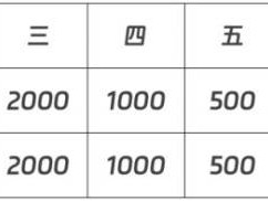 太原半程馬拉松獎(jiǎng)金是多少？
