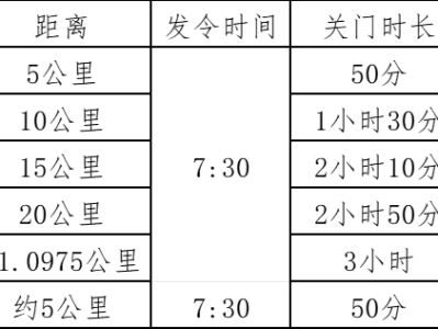 2024武漢空港國際商務(wù)新城半程馬拉松(賽事規(guī)程)