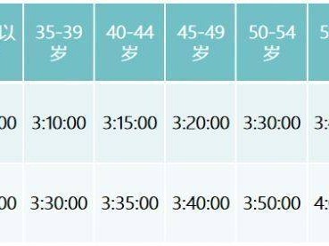 嘉興國際馬拉松報名條件是什么？