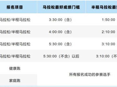 2024鄭州馬拉松分區(qū)嗎？