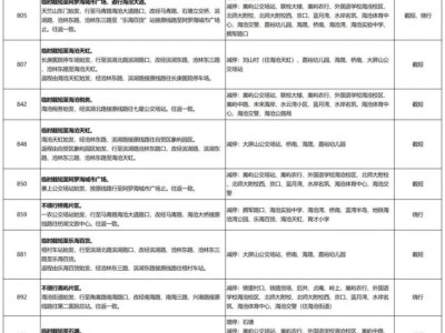 2024廈門海滄半程馬拉松賽期間公交線路調(diào)整措施