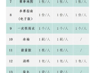 蘇州環(huán)太湖1號(hào)公路馬拉松參賽物資有哪些