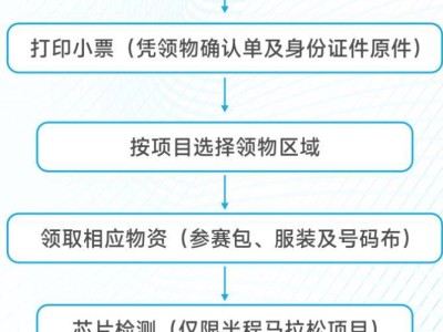 2024溫州蒼南半程馬拉松領(lǐng)物條件+領(lǐng)取流程