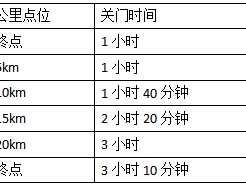 2024邯鄲馬拉松(賽事規(guī)程)