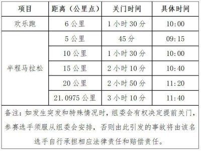 2025無(wú)為半程馬拉松關(guān)門時(shí)間