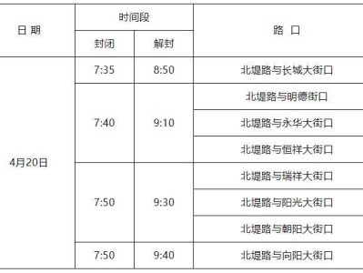 2025保定馬拉松賽部分道路采取臨時(shí)交通管制通告