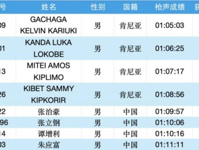 2025常州大運(yùn)河馬拉松成績(jī)公示名單匯總(最新)
