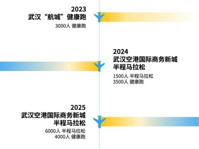 2026武漢空港國(guó)際商務(wù)新城半程馬拉松報(bào)名時(shí)間