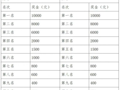 樂(lè)山馬拉松錄取名次與獎(jiǎng)勵(lì)2025