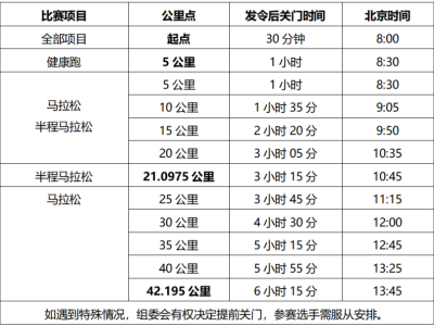 2025海南儋州馬拉松(賽事規(guī)程)