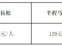 2025奉化馬拉松報名須知