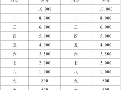 江門馬拉松錄取名次及獎勵辦法