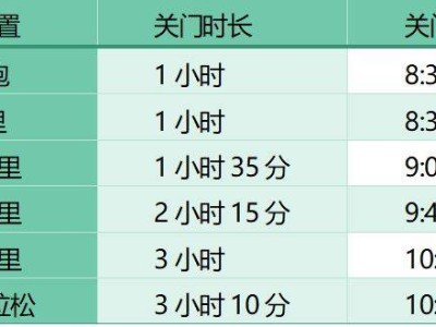 2024天津武清半程馬拉松競(jìng)賽辦法
