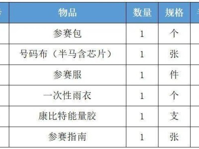 2025南通如東小洋口半程馬拉松領(lǐng)物指南